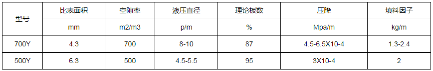 金属丝网波纹填料直径参数 金属丝网波纹填料直径参数