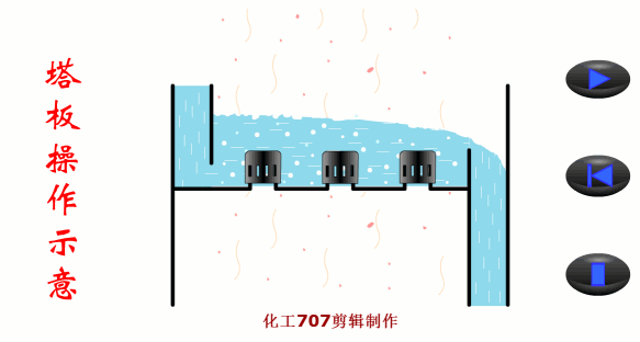 塔板操作示意图