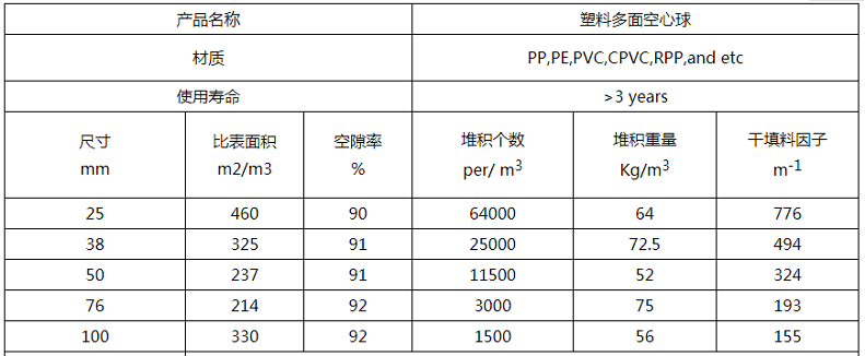 多面空心球填料参数

