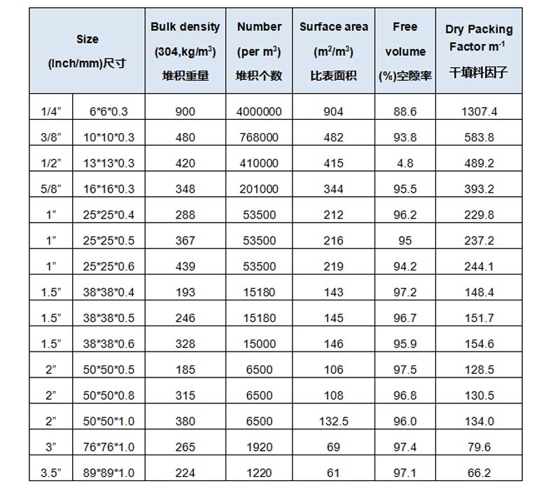 金属鲍尔环特性参数
