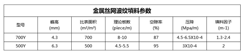 金属丝网波纹参数.jpg